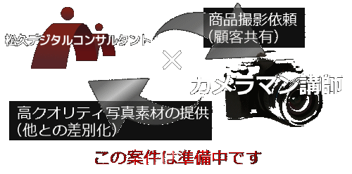 カメラマン講師とのコラボは準備中です。